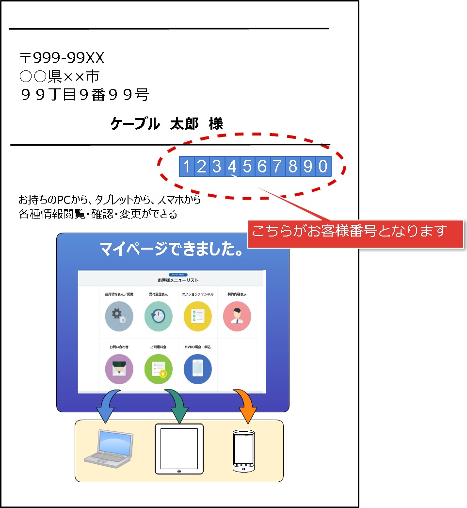 初回会員認証 | さやまケーブルテレビ マイページ
